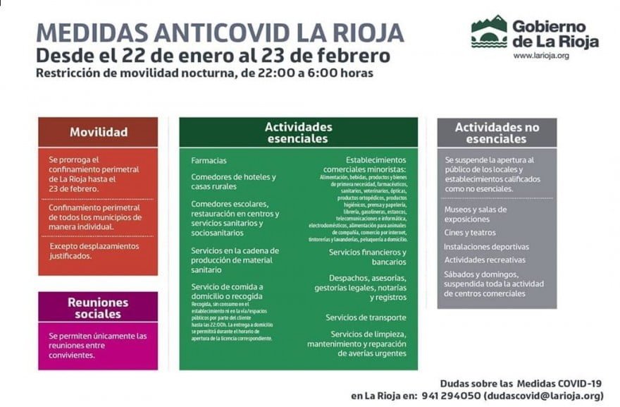 Aclaraciones a las nuevas medidas para contener la propagación de COVID ...